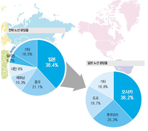 에디터 사진